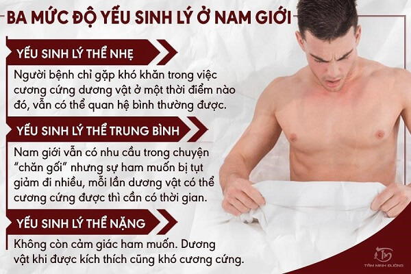Dưới đây là những loại thuốc tăng cường sinh lý nam xuất xứ từ Mỹ được tin tưởng hàng đầu hiện nay